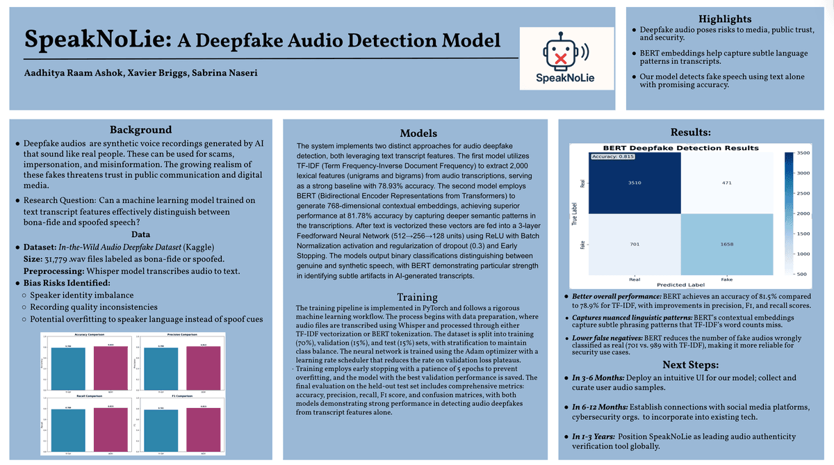 Speaknolie — AI4ALL Ignite