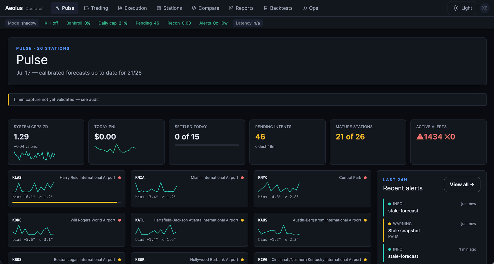 Aeolus operator dashboard, live pipeline (trading in shadow mode)